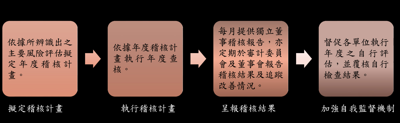 proimages/稽核流程.jpg