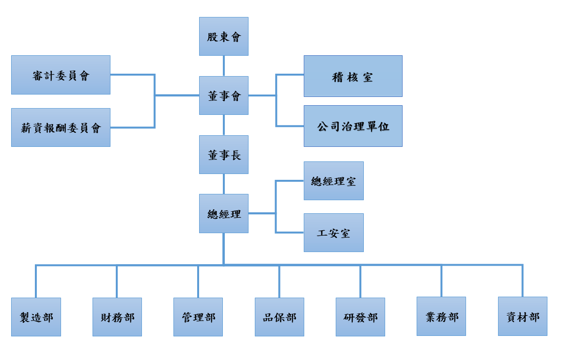 proimages/組織圖-20230626.png